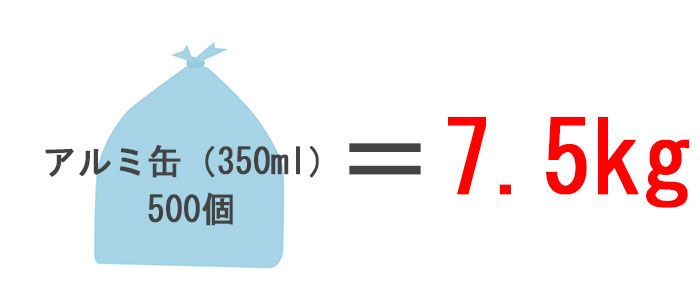 how-much-cans-7-5kg